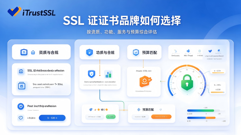 2026年国产SSL证书品牌对比：挑选高性价比HTTPS证书的实用指南