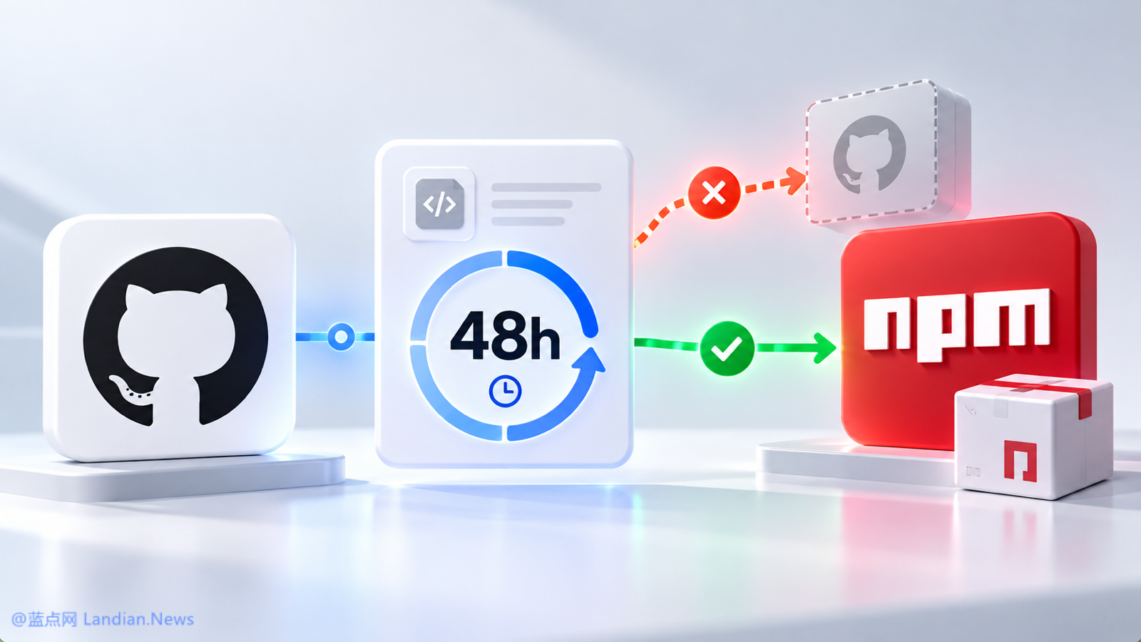 GitHub为NPM可信发布设置48小时验证期限 阻断仓库名回收漏洞