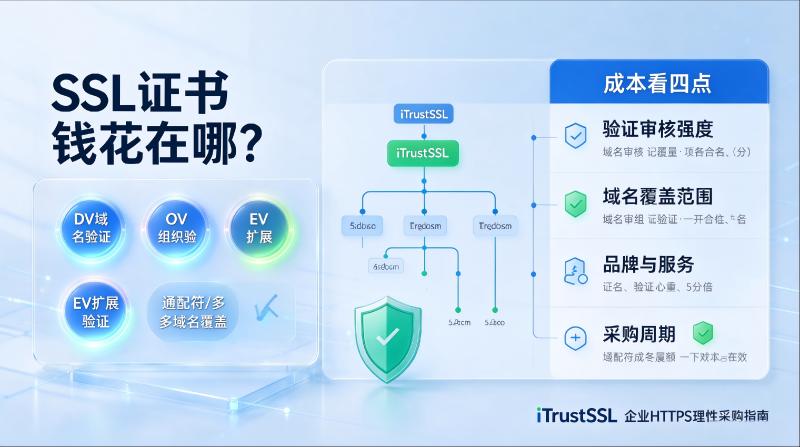 SSL证书价格为什么差距巨大?