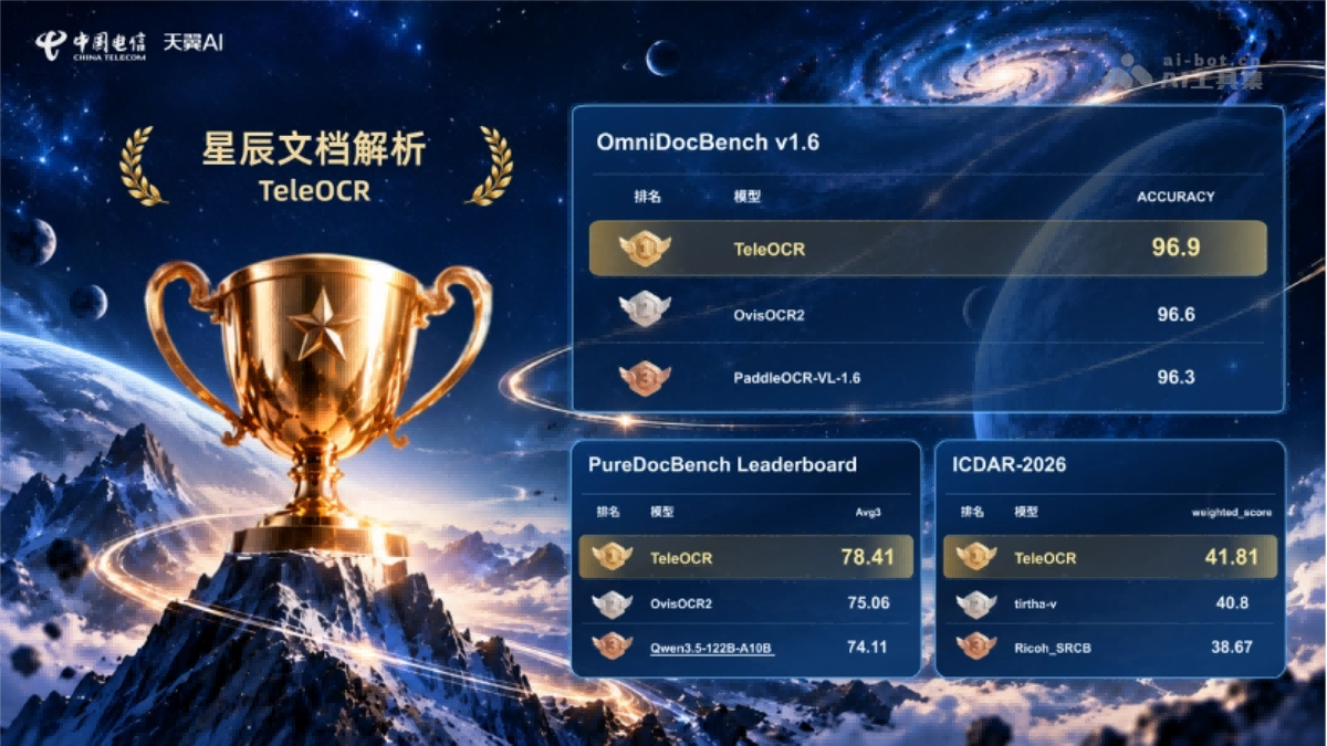 TeleOCR中国电信星辰实验室开源的文档解析模型